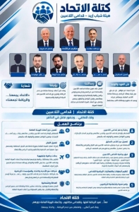 كتلة الاتحاد تطرح رؤيتها وبرنامج عملها لخدمة قدامى اللاعبين في إربد